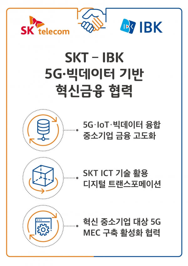 SK텔레콤, IBK기업은행과 함께 5G와 빅데이터 기반 혁신 금융서비스 창출