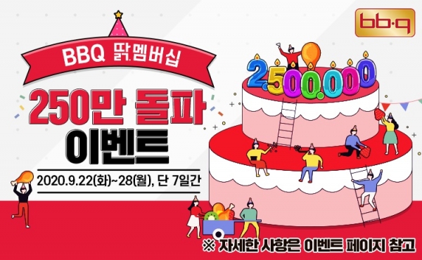 BBQ, 딹 멤버십 회원 250만 돌파 기념 '4천원 할인 프로모션' 진행