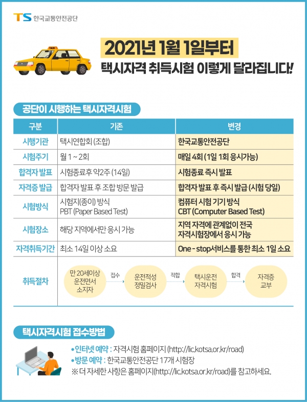 교통안전공단, 2021년도부터 택시운전 자격시험 시행