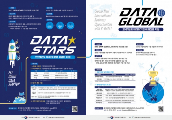 한국데이터산업진흥원, 2021 DATA-Stars·DATA-Global 참가기업 모집