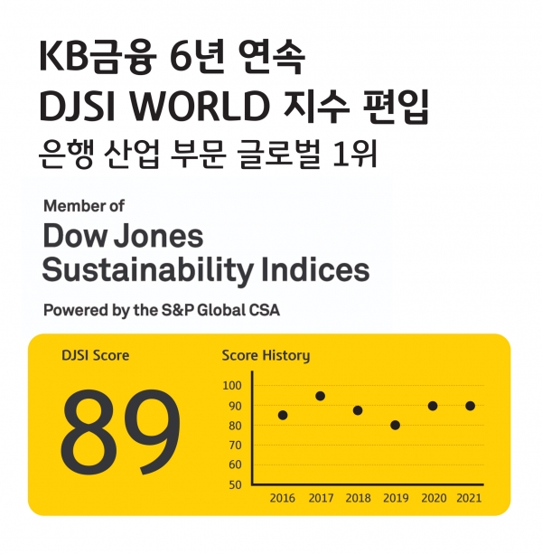 KB금융그룹, '2021 DJSI 국제 컨퍼런스'서 6년 연속 월드지수 편입 인증패 수상