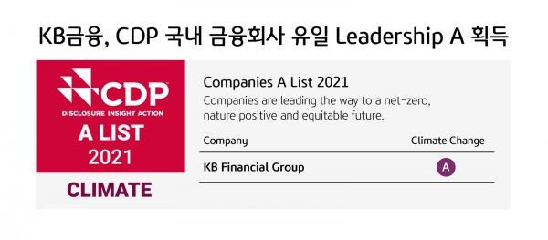 KB금융, CDP 기후변화 대응 부문서 ‘Leadership A’ 획득