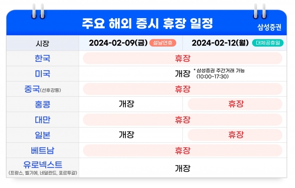 삼성증권, 설 연휴에도 '해외주식 데스크' 운영