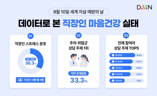 (표: 다인)