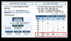 신한금융그룹, 'Digilog' 사업 본격 추진...新 디지털금융 강화