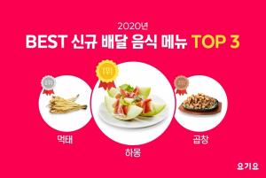 요기요 "2020년 BEST 신규 배달 음식 메뉴 1위는 '하몽'"