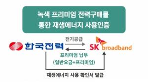 SK브로드밴드, 한국전력 재생에너지 전력 구매 프로그램 ‘녹색프리미엄’ 동참
