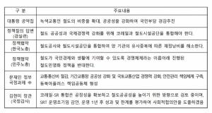 경실련 "전라선 SRT 투입 논의 즉각 중단"…철도교통 정치적 활용 우려