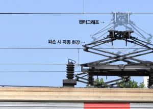 한국철도, ‘팬터그래프 비상하강장치’ 개발